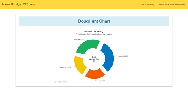 integrating charts with angular 5 part two angular 5 charts