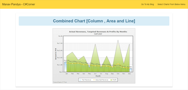 integrating charts with angular 5 part two angular 5 charts