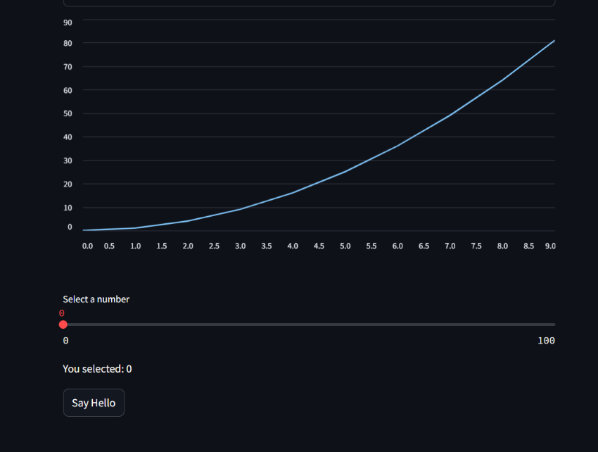 Interactive UI using Streamlit: Python