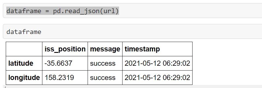International Space Station Realtime Location