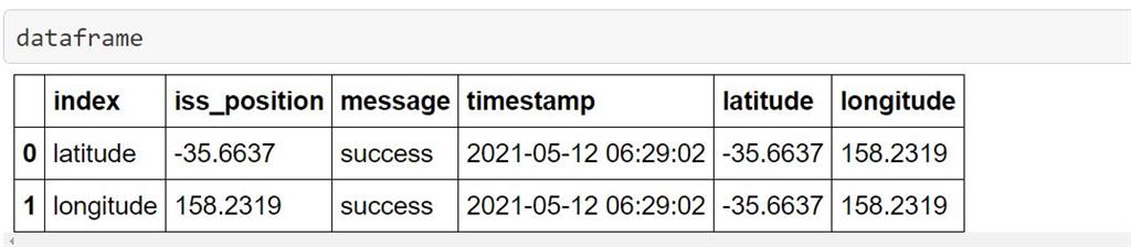 International Space Station Realtime Location