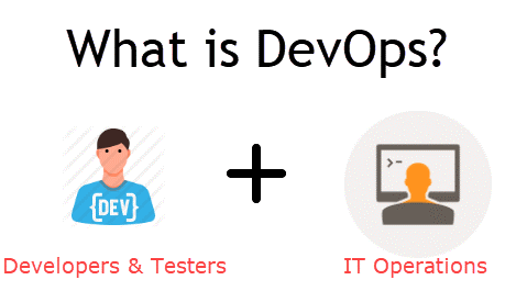 Introducing DevOps And Azure DevOps