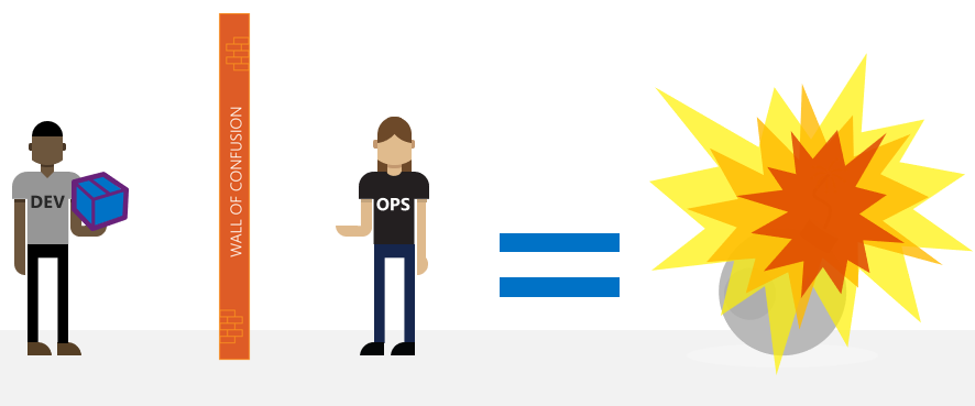 Introducing DevOps And Azure DevOps