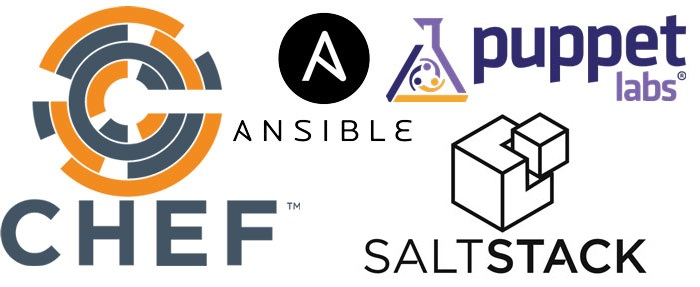 Introducing DevOps And Azure DevOps