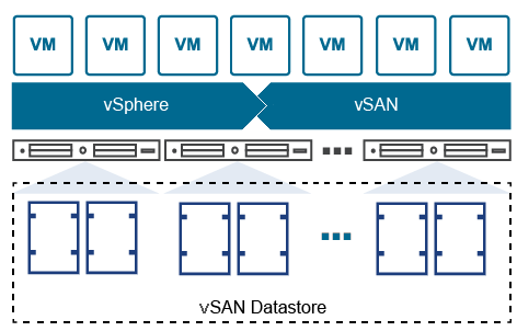 vSAN Datastore