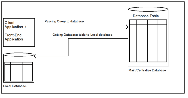 Introduction To ADO.NET