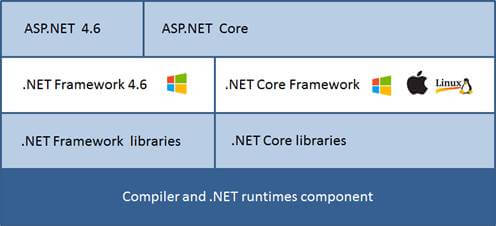 .NET framework