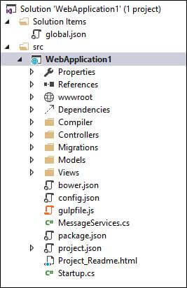 ASP.NET Project Structure