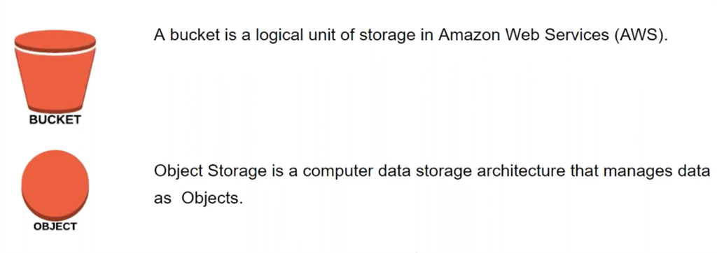 Introduction To AWS S3