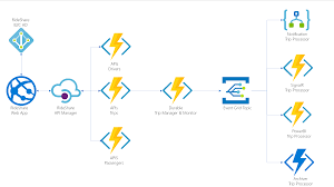 Introduction To Azure Compute Solutions image.