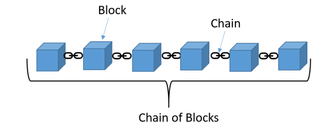 Blockchain