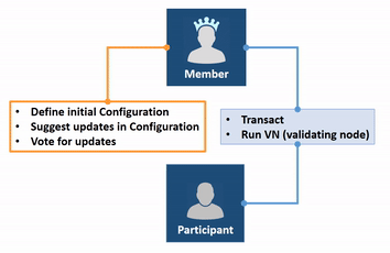 Microsoft coco blockchain cryptocurrency