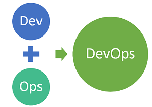 DevOps