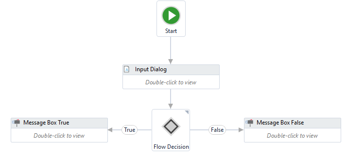 Introduction To Flowcharts In UiPath (RPA) And Create A Number Guessing ...