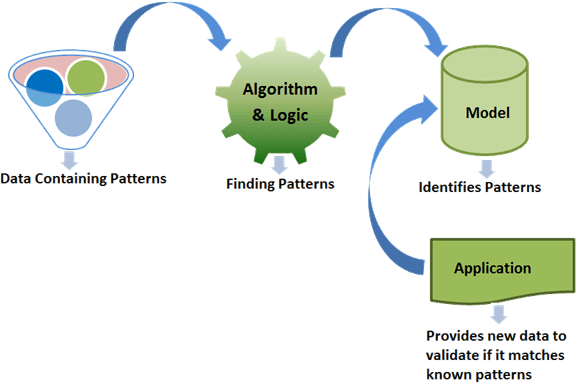 Introduction To Machine Learning