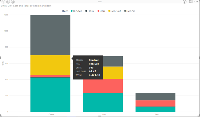 Introduction To Power BI Visuals - Part Two (Stacked Column Chart)