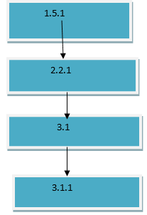 Introduction To Processing Programming Language