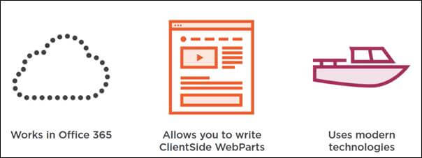 SharePoint Framework