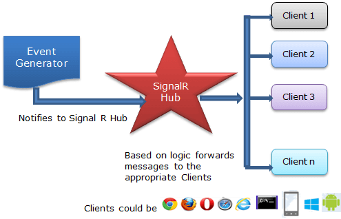 Генерация клиентов. Генерация клиентов. Правила фотографа для клиента. Core hub. Swagger openapi.