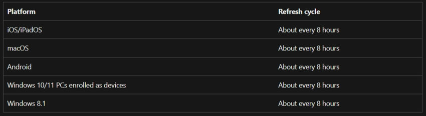 Policy refresh cycles