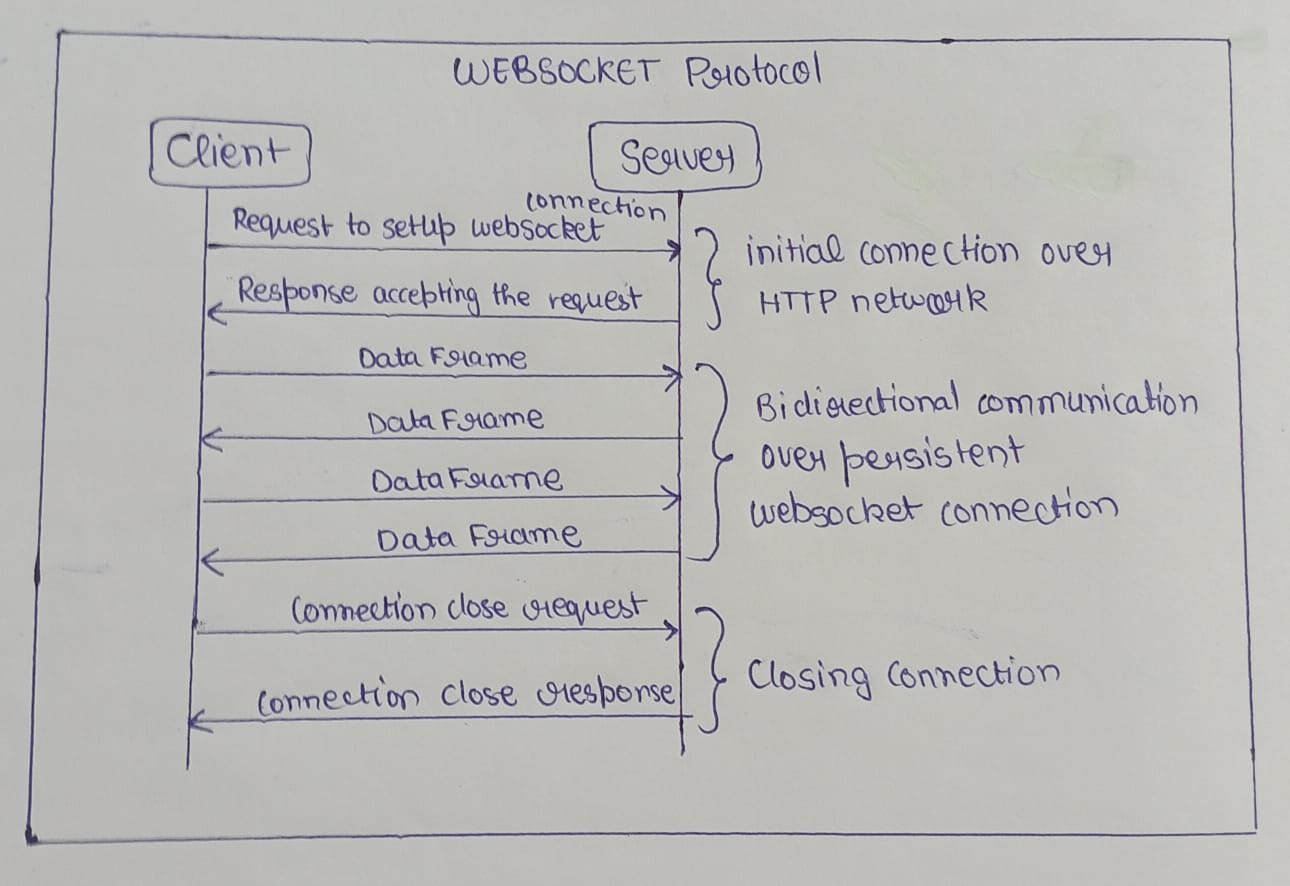 websocket
