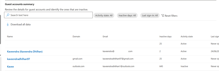 Guest account sumary