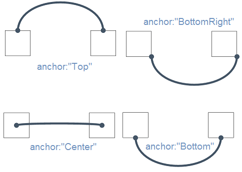 JavaScript Flow Chart And Workflow With C# ASP.NET MVC