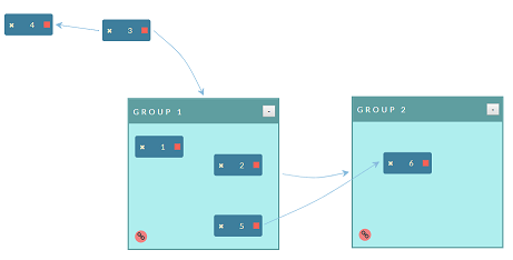 JavaScript Flow Chart And Workflow With C# ASP.NET MVC