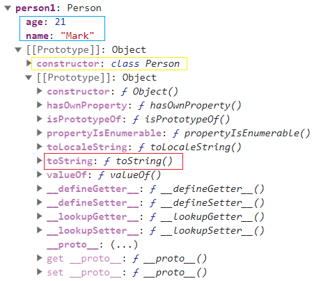 JavaScript – Prototypal Inheritance – Illustrated
