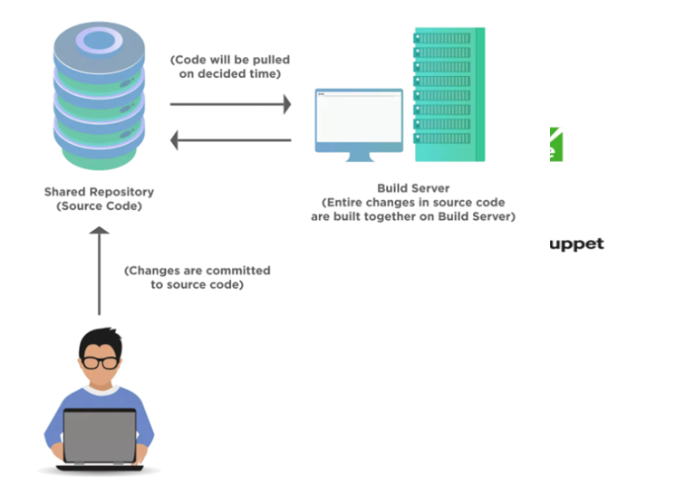 Jenkins Overview