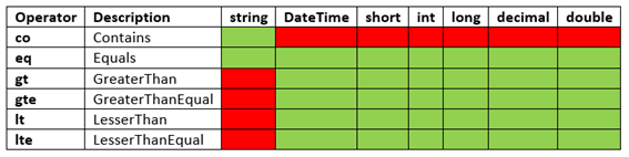 jQuery DataTables With ASP.NET Core Server Side Processing