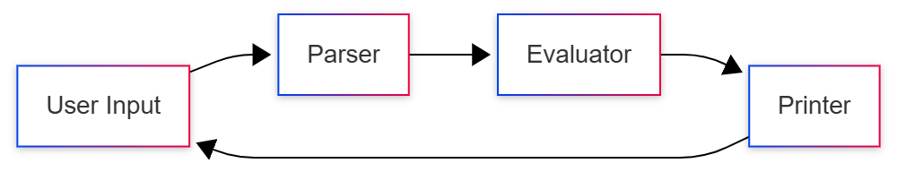 langrepl-repl-architecture