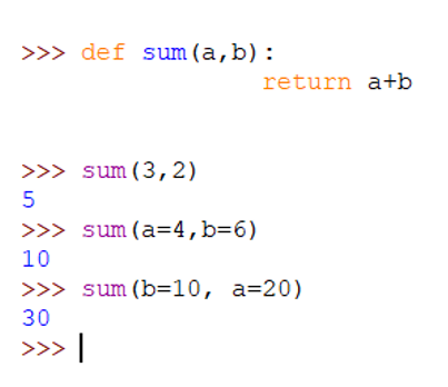 Learn About Functions In Python