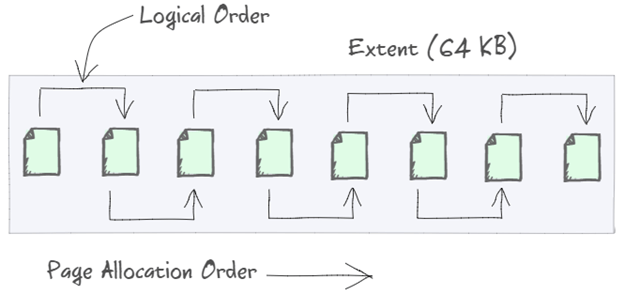 SQL Server Architecture