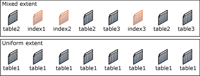 SQL Server Architecture