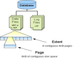 SQL Server Architecture