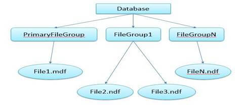 SQL Server Architecture