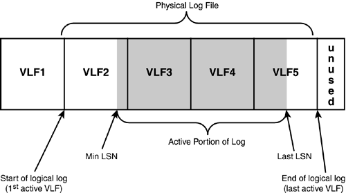 SQL Server Architecture