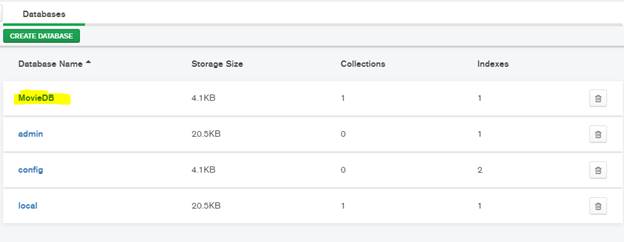 Learn MongoDB In A Nutshell