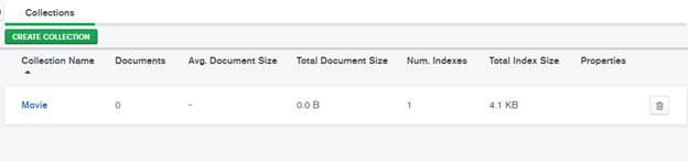 Learn MongoDB In A Nutshell