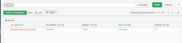 Learn MongoDB In A Nutshell