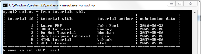 Learn MySQL Queries With Examples