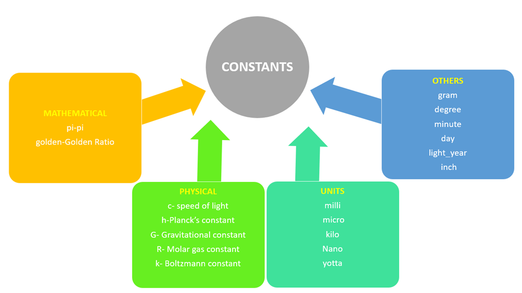 Learn (Python) SciPy
