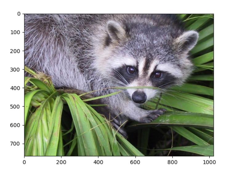 Learn (Python) SciPy