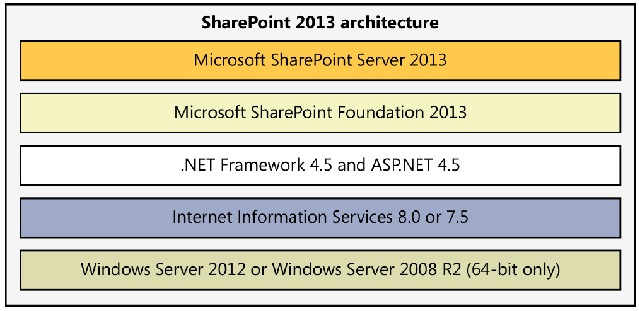 Sharepoint