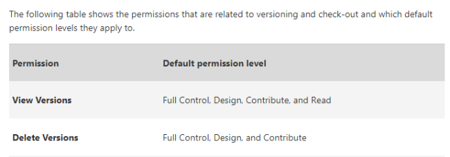 SharePoint
