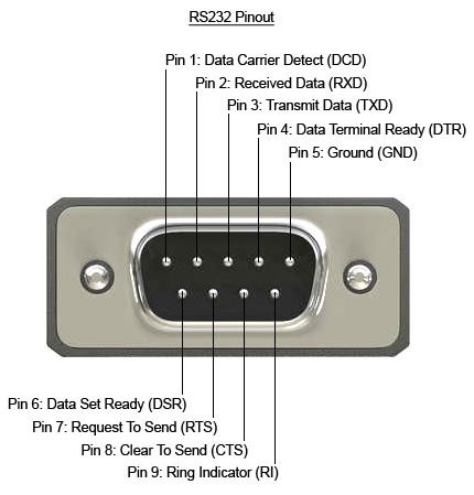 Modbus pin configure