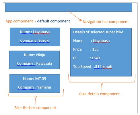 Let's Develop An Angular Application - Project Introduction And Creation Of Initial Project