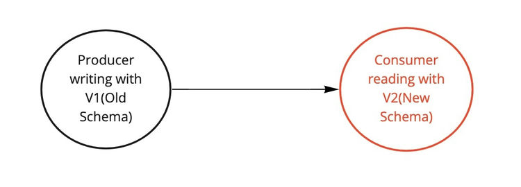 Backward Compatibility