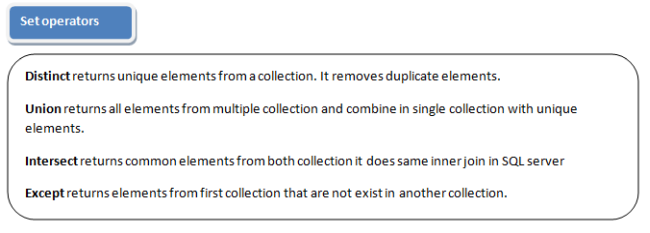 LINQ Extension Methods - Element Operator And Set Operator